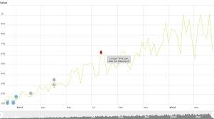 Stockchartgroup Cuba Platform Displaying Charts And Maps