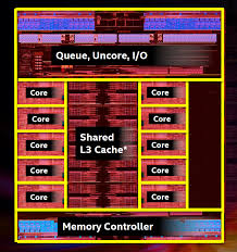 Intel hd graphics (broadwell) vs intel hd graphics 5600. The Intel Broadwell E Review Core I7 6950x I7 6900k I7 6850k And I7 6800k Tested