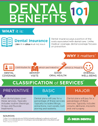 Check spelling or type a new query. Dental Insurance 101 A Visual Guide
