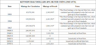 Ultimate Guide To 40 Silver Coins By Neil Lemons Jm Bullion