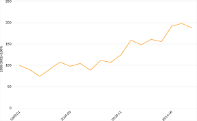 Cycling Uks Cycling Statistics Cycling Uk