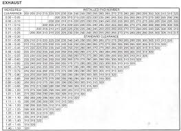 Valve Shims Yamaha Star V Max Vmax Motorcycle Discussion Forum