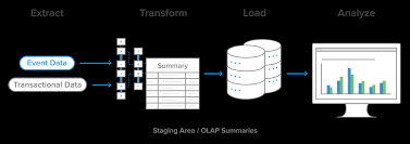We did not find results for: Etl Process Overview Etl Database