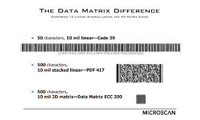 The Advantages Of Using 2 Dimensional Datamatrix Barcodes