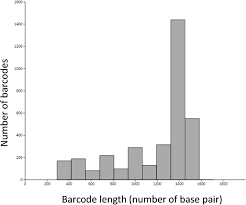 Diat Barcode An Open Access Curated Barcode Library For