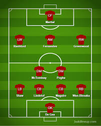 This is my predicted lineup for manchester united who play rb leipzig in the champions league group stage! Solskjaer Makes 3 Changes Woeful Star Dropped Predicted Man Utd Xi Vs Rb Leipzig Opinion Footballfancast Com