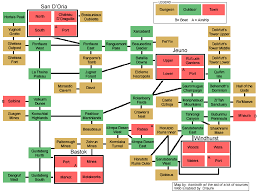 genuine renkei chart ffxi 2019