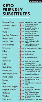 Ketogenicdietmenu Ketosisdiet Keto Diet Keto Food List Keto Diet Recipes