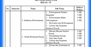 Prota Kelas 4 Sd Kurikulum 2013 Semester 1 Dan 2 Tahun 2019 Guru Maju