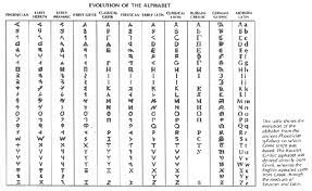 Short vowels are not usually marked, except in the bible, poetry and books for children and … What Is The Latin Alphabet Quora