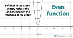 What is an example of an odd function? Even Odd Functions Definition Examples Video Lesson Transcript Study Com