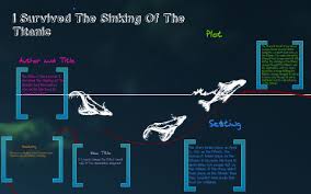 i survived the sinking of the titanic