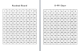 Bookish Ways In Math And Science Instructional Conundrum