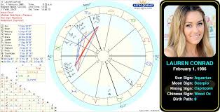 Pin By Astroconnects On Famous Aquarius Birth Chart Name