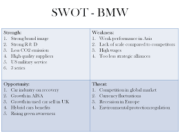 What Is Swot Analysis Swot Analysis Analysis Competitive Analysis