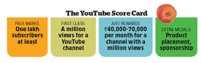 Before you throw out a number, subtract 40 percent to account it's basically the cost an advertiser pays for 1,000 ads to run on youtube. Youtube Earnings You Can Earn Money And Make A Career By Just Uploading Videos On Youtube Here S How The Economic Times