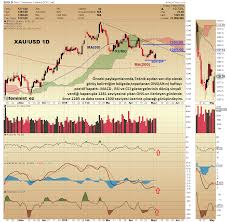 Altin Forex In 2020 Photo Website Fibonacci Commodity Market