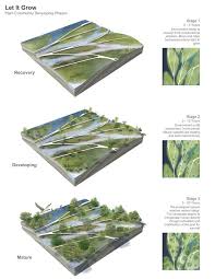 Green Urbanism Is The Future Well Maybe Landschaftsplane Landschaftsarchitektur Zeichnung Landschaftsarchitektur