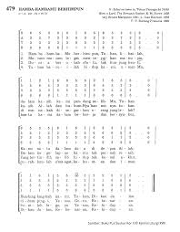 Check spelling or type a new query. Chord Hamba Hambamu Berhimpun Ps 479 Madah Rohani Lyric Chord Christian Song