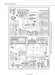 Engine Diagram Peugeot 7 Turbo