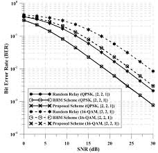 Relay for life of the university at buffalo is a great place to take action and make noise. Applied Sciences Free Full Text Relay Selection Scheme For Multi Hop Transmission Of Mu Mimo System