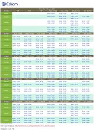 Is there load shedding in cape town today? Eskom Announces Stage 3 Load Shedding Talk Of The Town