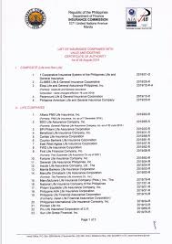 Each liability convention allows an insurer to cancel their cover of a vessel's insurance by providing a set amount of notice to the issuing authority. List Of Insurance Companies With Valid And Existing Certificate Of Authority As Of 09 August 2019 Ctto Legalities Axa Philippines Life Insurance And Investments Tacloban Branch Facebook