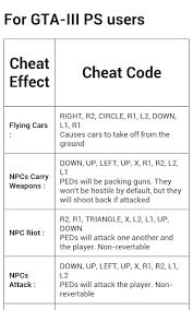 Gta iii edition is an unofficial app to use cheats in gta iii. Download Cheats Gta Iii Apk Latest Version App By Amudham Media U0026 Network For Android Devices