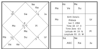 Prince Birth Chart Prince Kundli Horoscope By Date Of