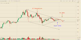 You learned how to open and close trading orders in metatrader. Weekly Technical Price Analysis March 1 By Zebpay Zebpay