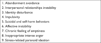 It may also be called emotionally unstable personality disorder. Borderline Personality Disorder In Adolescents Prevalence Diagnosis Ahmt