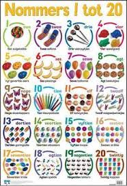 Magrudy Com Nommers 1 Tot 20 Numbers 1 20 Wall Chart