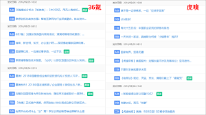 7大行业资讯类网站推荐，非常实用！-软文世界