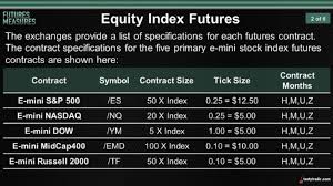 Past performance is no guarantee of future results. Introduction To Equity Index Futures Tastytrade Blog