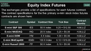 To hedge against price movements and to speculate. Introduction To Equity Index Futures Tastytrade Blog