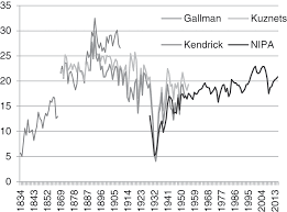 Maybe you would like to learn more about one of these? Regional Developments Part I The Cambridge Economic History Of The Modern World
