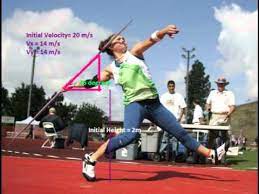 It is the third highest tier yoyo there currently is in the game. Projectile Motion Javelin Youtube