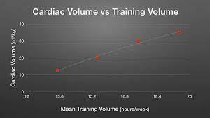 If not, you change the program to keep your body guessing. How Trainable Is Vo2 Max Really A Case Study