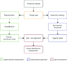 Summary Flowchart Of The Proposed Methodology Including