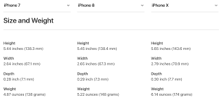 Weight Size And Battery Life Iphone X Vs Iphone 8 Vs Iphone 7 973.13kb wallpaperflare is an open platform for users to share their favorite wallpapers, by downloading this. iphone x vs iphone 8 vs iphone 7
