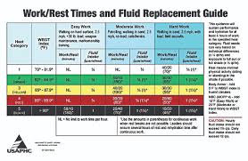 wbgt aids safe work training exercise sets flag