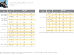 Marriott Village Dile De France Points Chart Resort Info