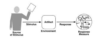 Understanding Quality Attributes