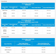 Find out about free calls, sms, contract, internet data, device price and monthly fee for different plans. Celcom Prepaid Plan 2019 Celcom Offer In Malaysia April 2020
