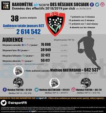 O'gara va devenir le nouvel entraîneur principal du club. Rugby Quelle Presence Sur Le Digital Pour Les Joueurs Du Top 14 Cette Saison Sportbuzzbusiness Fr