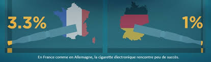 Trouver des cigarettes, cigares, papier et tabac à rouler et autres blague à tabac près de chez vous. L Allemagne Eteint Sa Cigarette La France En Rallume Une Arte Info