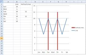 Check spelling or type a new query. 3 Ways To Create Vertical Lines In An Excel Line Chart Excel Dashboard Templates