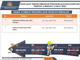 Sepatu timur we design, we manufacture and we assist end users with regard to fittings and specification. Department Of Occupational Safety And Health Maklumat Terkini Tindakan Pendakwaan Dan Kompaun Bagi Tempoh 6 Mac 2020 Sehingga 12 Mac 2020 Sumber Bahagian Dasar Antarabangsa Dan Pembangunan Penyelidikan Bdapp Dosh Preventiveculture
