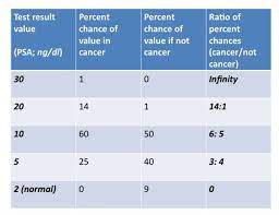 Guru gobind singh indraprastha university results for b.tech,bba,bca and llb. What Is An Abnormal Test Result The Health Care Blog