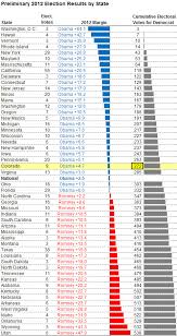 As Nation And Parties Change Republicans Are At An Electoral College Disadvantage Fivethirtyeight